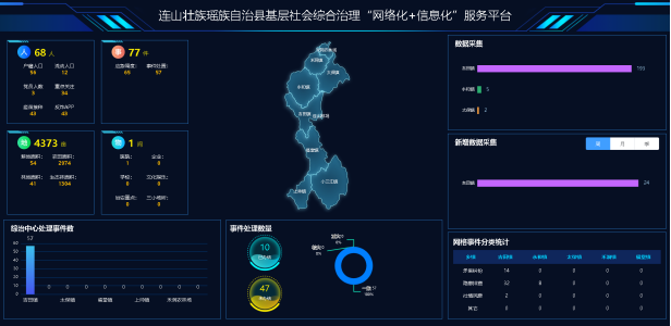 连山基层社会综合治理“网格化”＋“信息化”服务平台项目建设启动