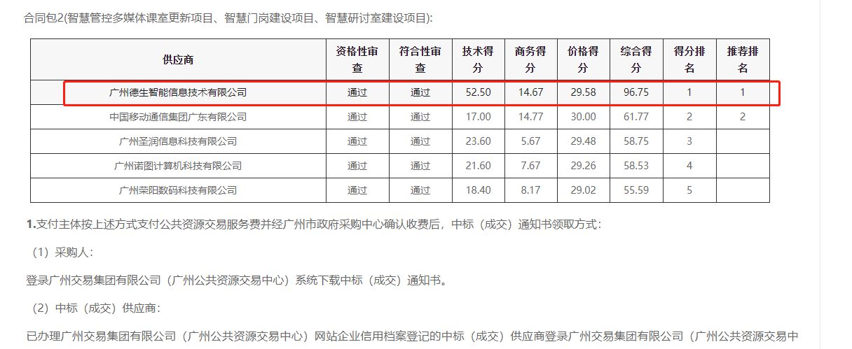 KU酷游KU酷游喜提大标！ 智慧校园一卡通，助力广州市技师学院校园信息化建设